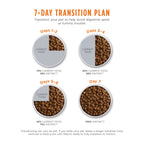 Limited Ingredient Diet Kibble Real Salmon Recipe