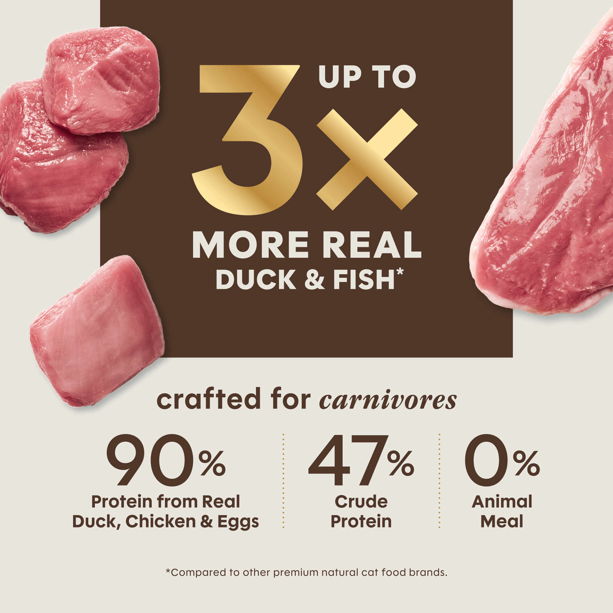 Ultimate Protein Kibble Cage-Free Duck Recipe