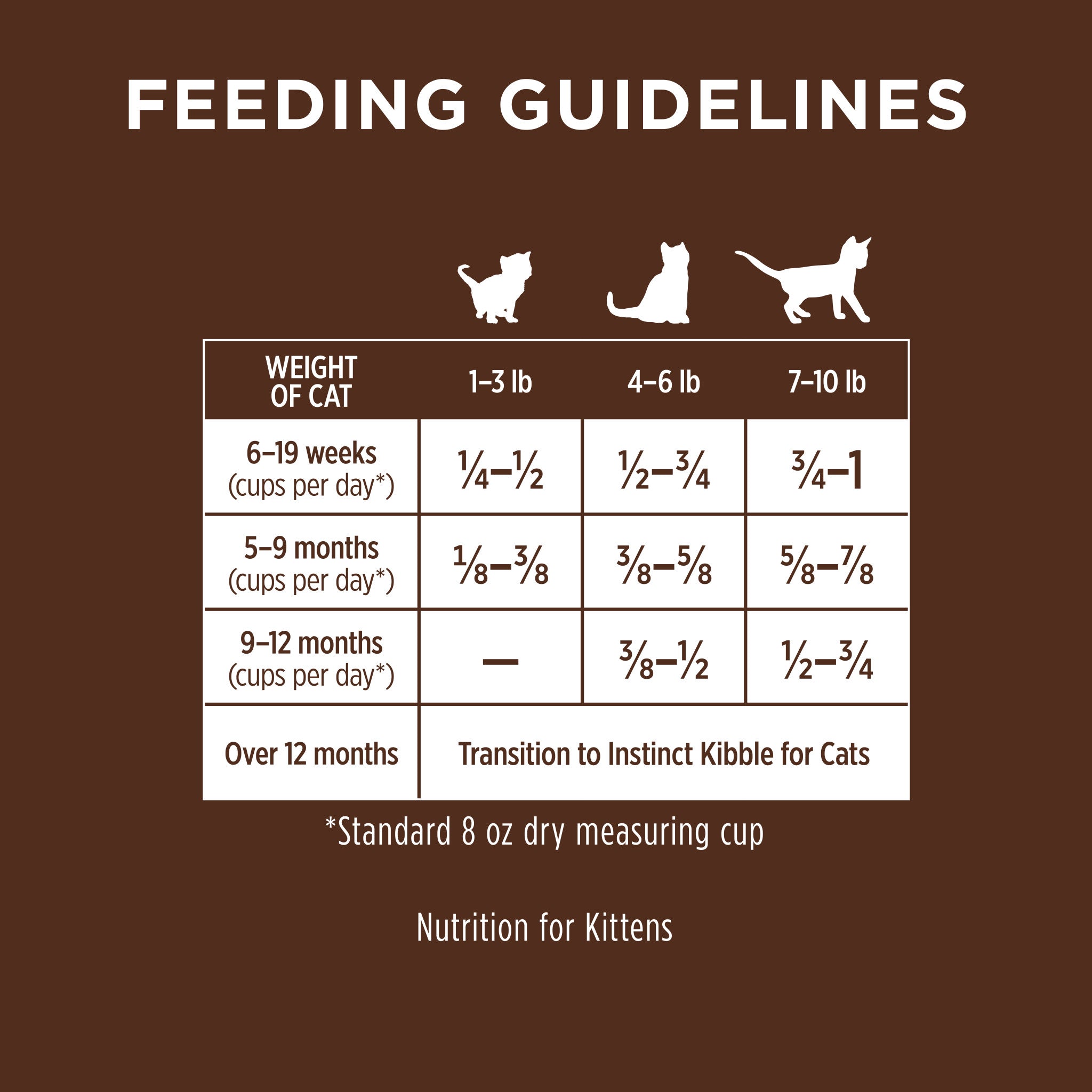 Original Kibble for Kittens Chicken Recipe