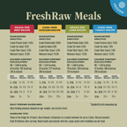 FreshRaw Meals Recipe Sampler