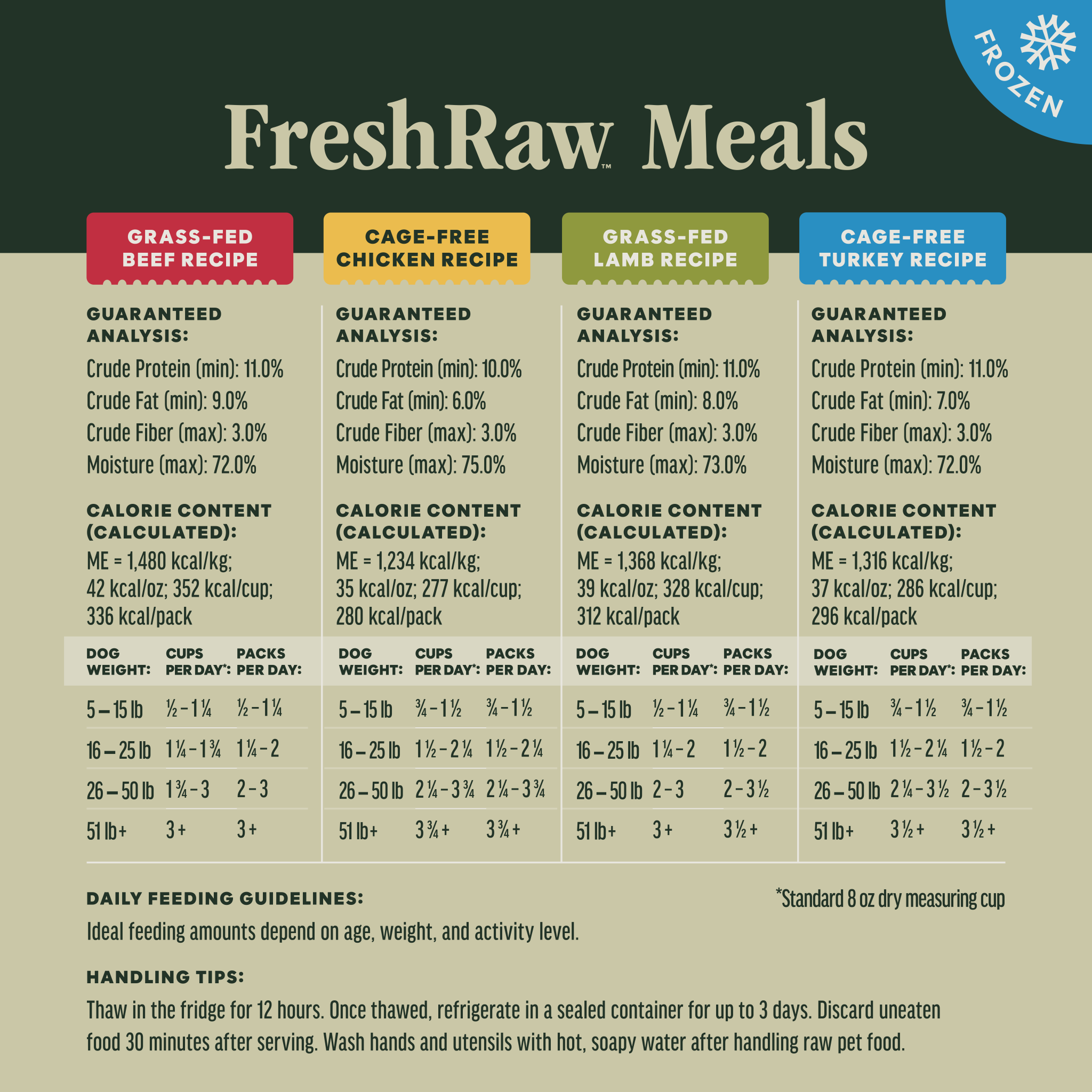 FreshRaw Meals Recipe Sampler