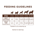 Limited Ingredient Diet Kibble Real Lamb Recipe