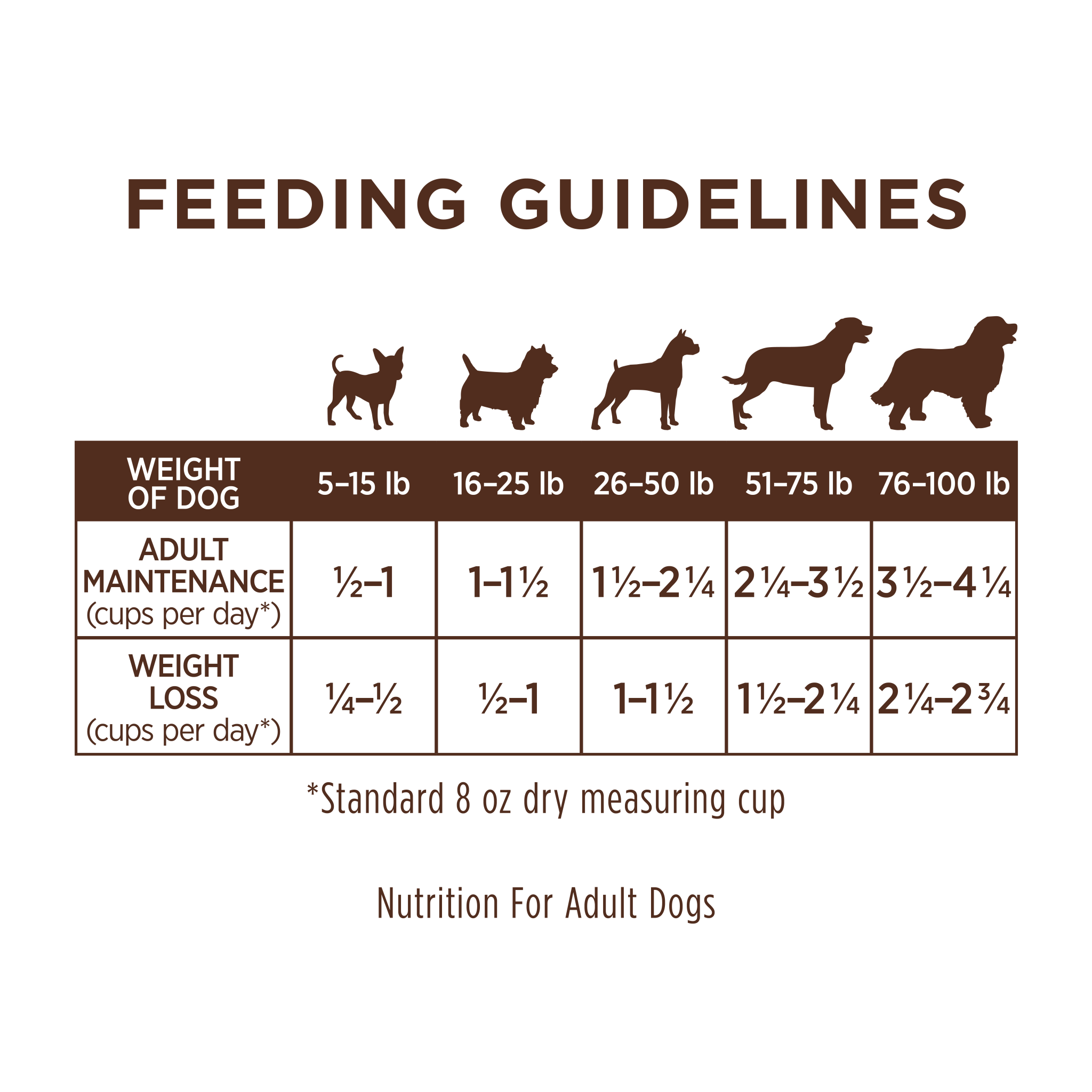 Limited Ingredient Diet Kibble Real Lamb Recipe