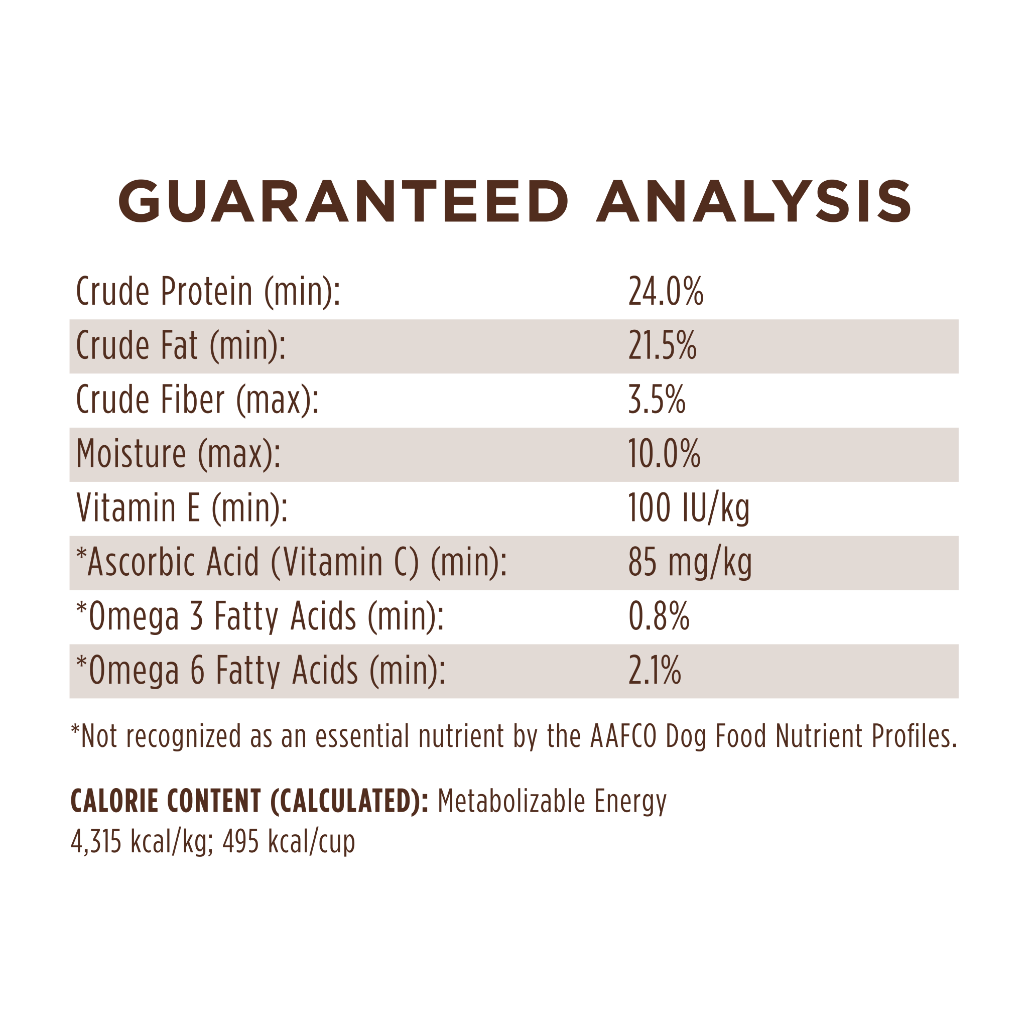 Limited Ingredient Diet Kibble Real Lamb Recipe