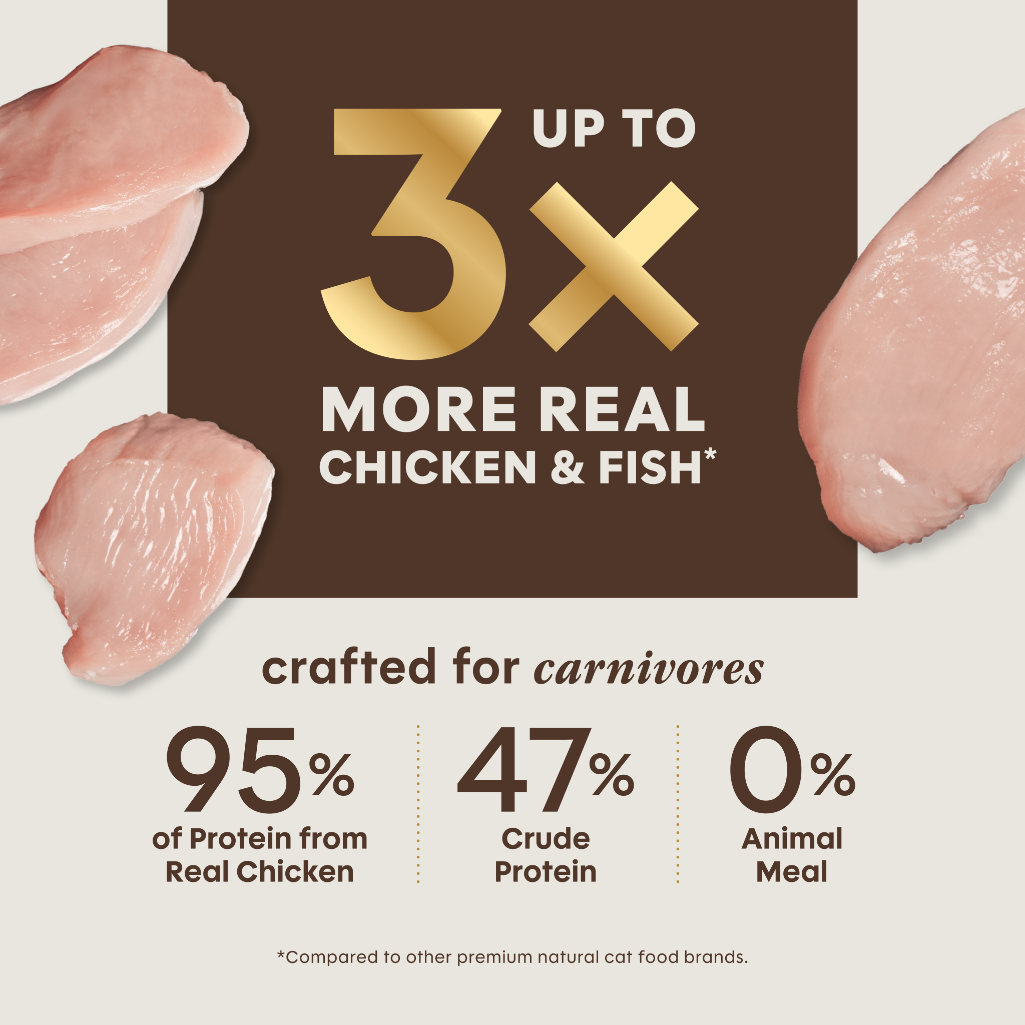 Ultimate Protein Kibble Cage-Free Chicken Recipe