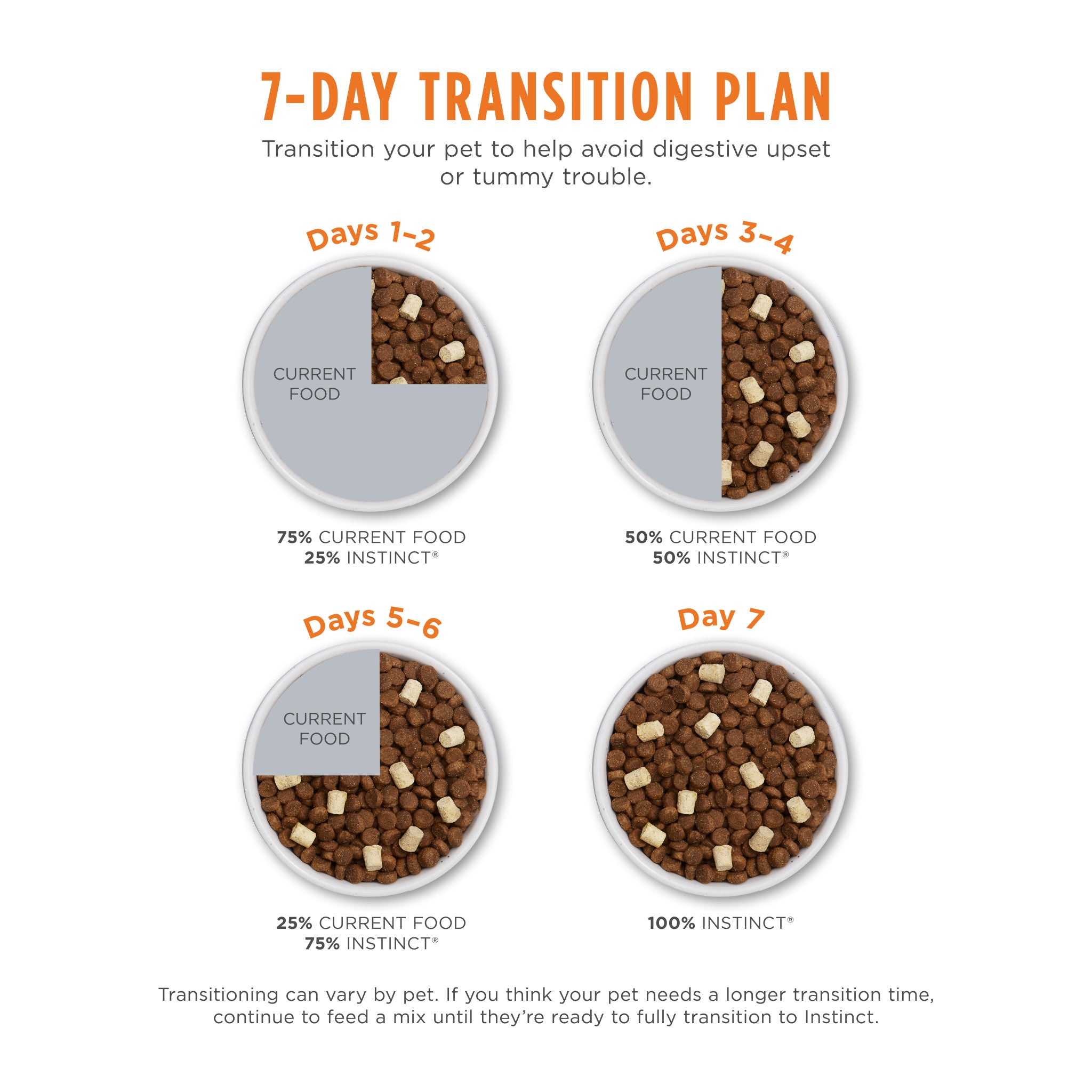 Raw Boost Kibble Real Chicken Recipe