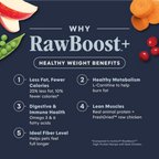 Raw Boost Kibble Healthy Weight Recipe