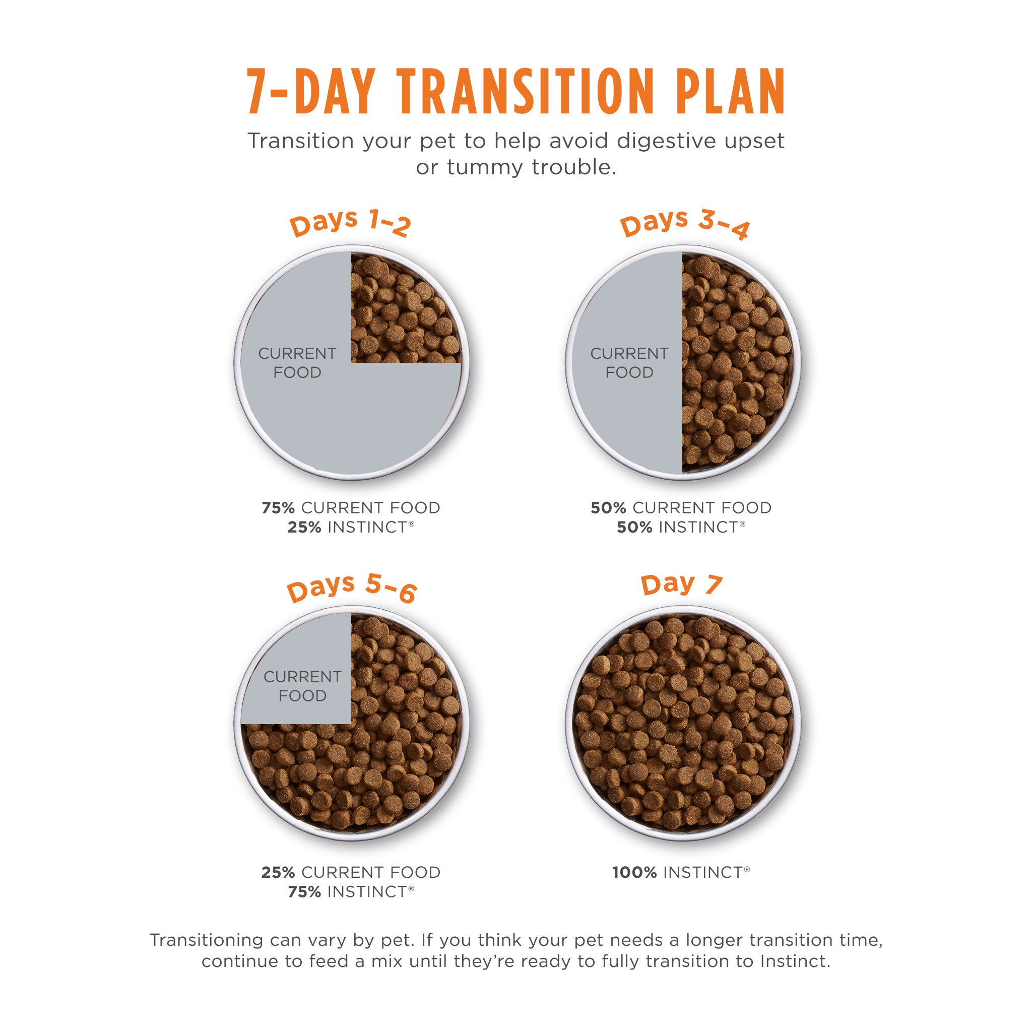 Limited Ingredient Diet Kibble Real Rabbit Recipe