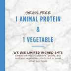 Limited Ingredient Diet Kibble Real Turkey Recipe