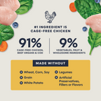 FreshDried Raw Meals for Kittens Chicken Recipe