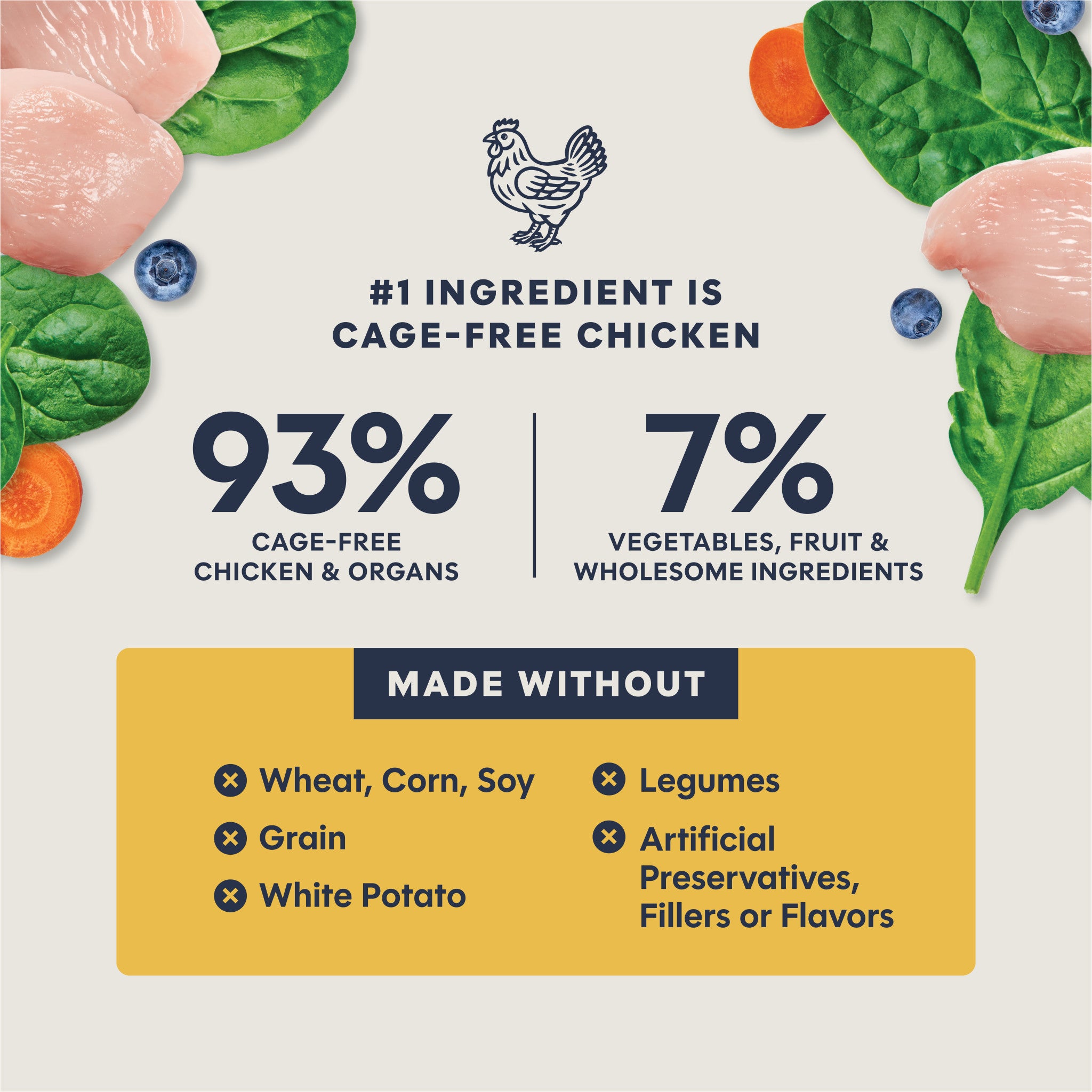 FreshDried Patés Chicken Recipe
