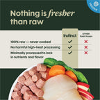 FreshRaw Bites Wild-Caught Pollock Recipe