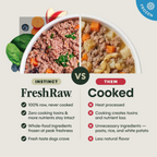 FreshRaw Meals Cage-Free Turkey Recipe