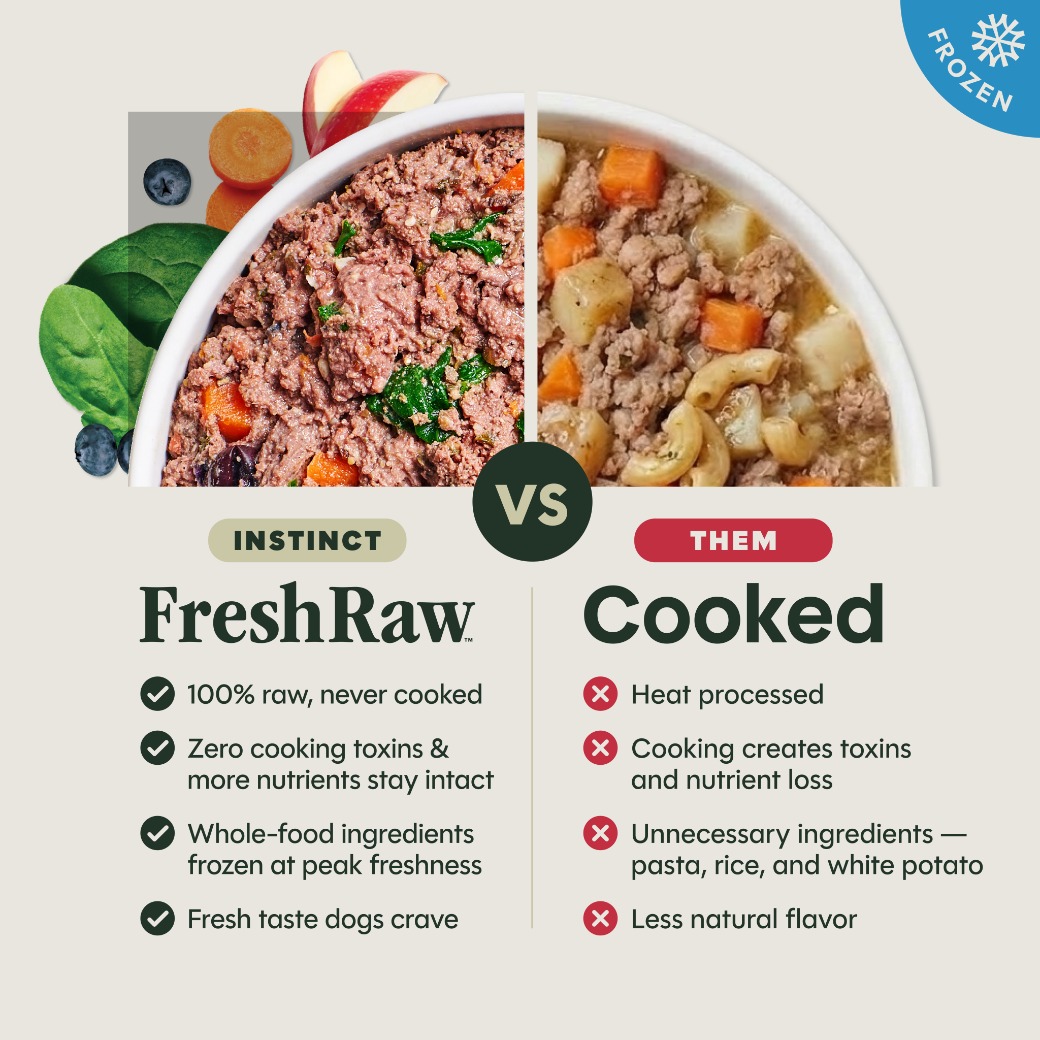 FreshRaw Meals Cage-Free Turkey Recipe