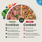 FreshRaw Meals Grass-Fed Lamb Recipe