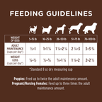 Original Kibble Real Chicken Recipe