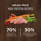 Original Kibble Real Chicken Recipe