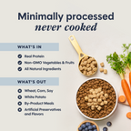 RawBoost+ Mixers Farm-Raised Rabbit Recipe