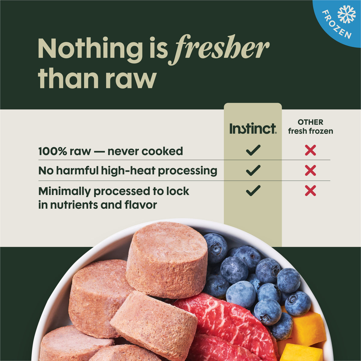 FreshRaw Medallions Grass-Fed Beef Recipe