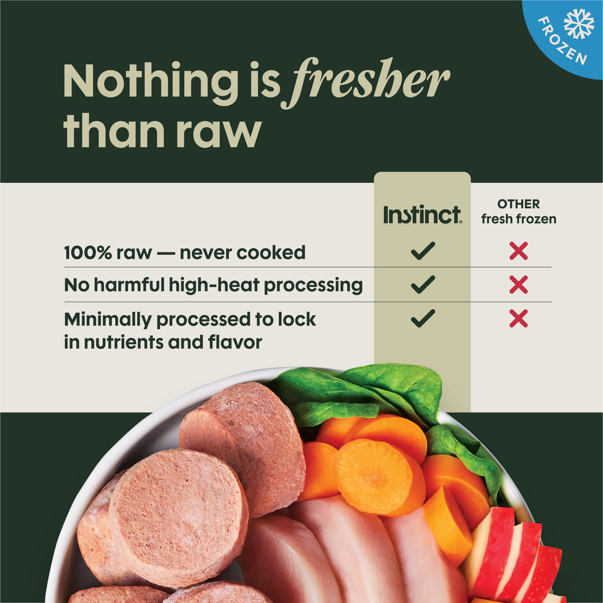 FreshRaw Medallions Cage-Free Chicken Recipe
