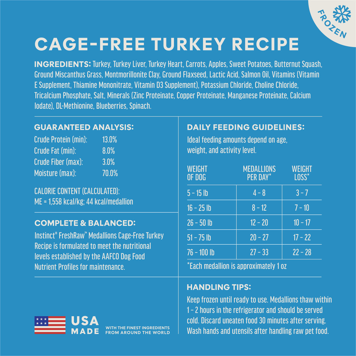 FreshRaw Medallions Cage-Free Turkey Recipe