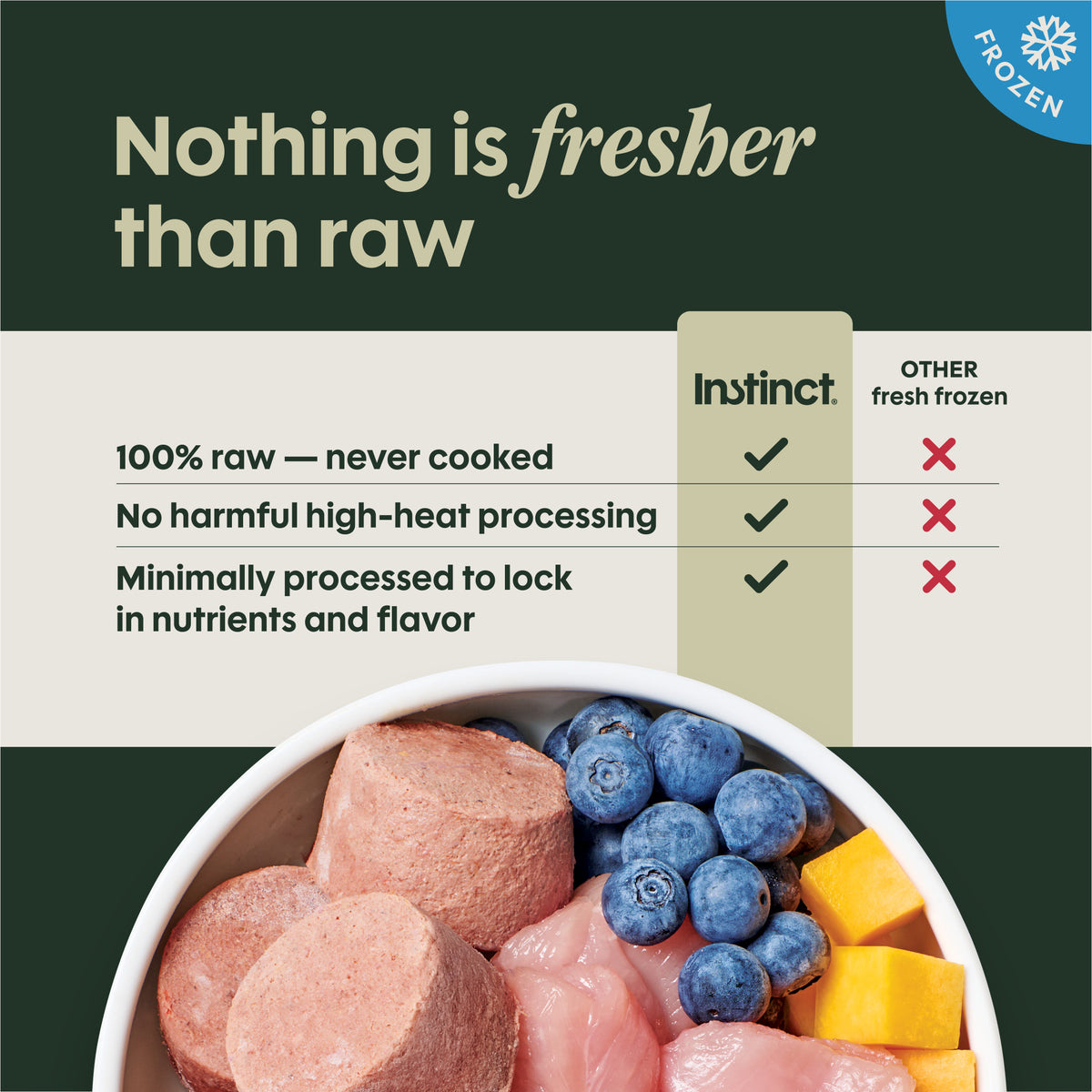 FreshRaw Medallions Cage-Free Turkey Recipe